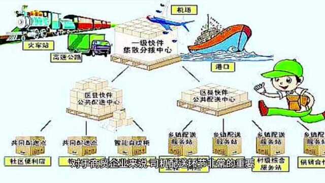 关于司机配送,您是否遇到了这些问题!