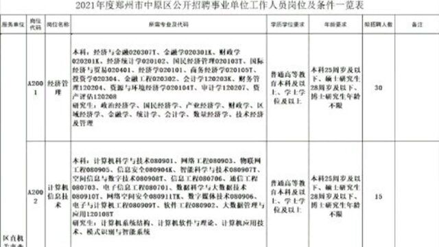 郑州市事业单位招聘考试信息,不限户籍可报,正式事业编制