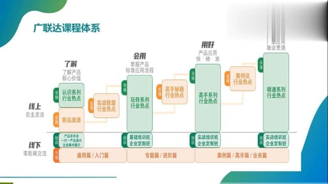 GTJ2021【进阶必备】参数化楼梯案例分析