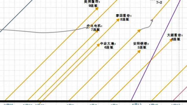 2021新手股票K线组合经典图解