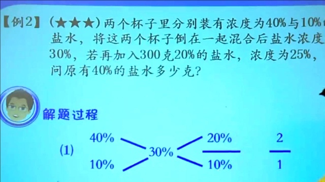 六年级数学,小升初必考:浓度问题水和酒精混合浓度问题;最常考的几种题型,小学奥数,小学数学小升初专题讲座2