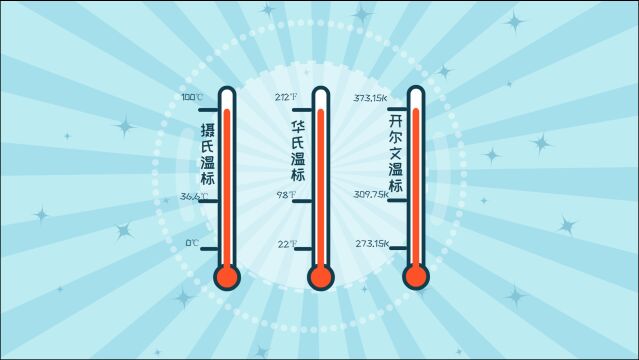 我们常用的计量温度的单位有哪些