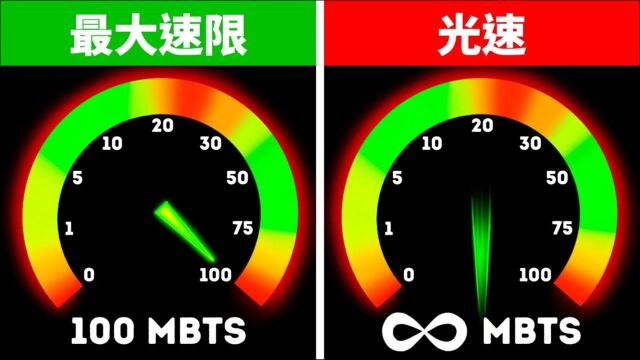 如果网络速度能够达到光速,会发生什么样?