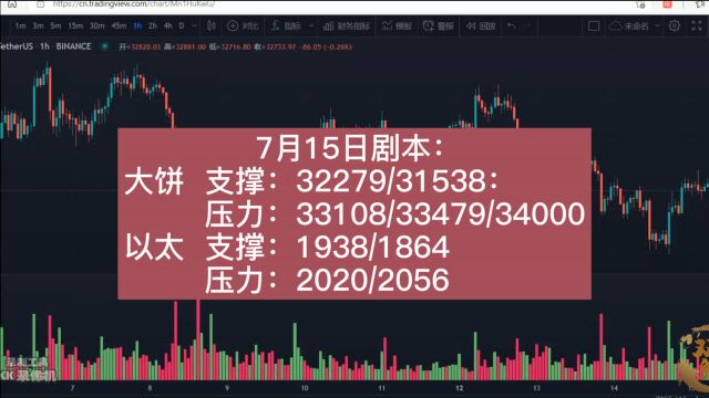 币市行情分析—2021年7月15日