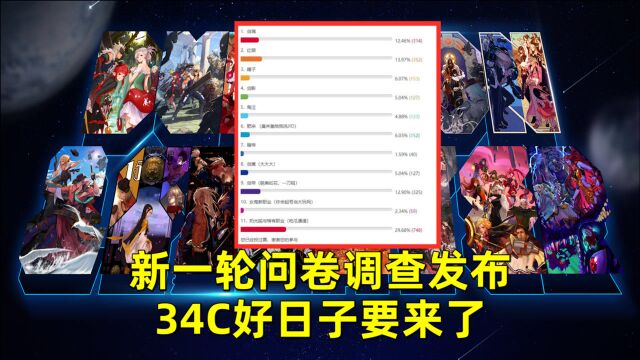 DNF:官方都看不下去了?新一轮问卷调查发布,34C好日子要来了