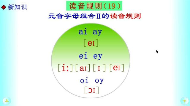 单词速记法第27课——元音字母组合Ⅱ读音规则
