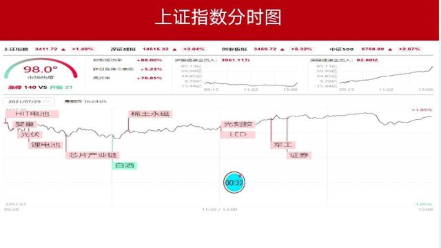 科技新能源暴风险隐患涨埋下