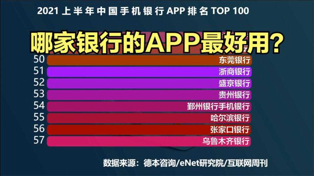 哪家银行的APP最好用?2021中国手机银行排行榜TOP 100