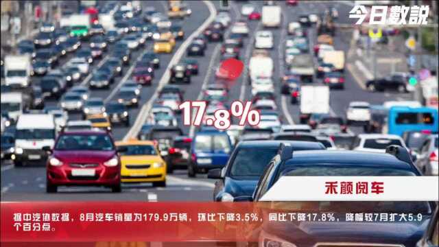 今日数说8月汽车销量继续下降