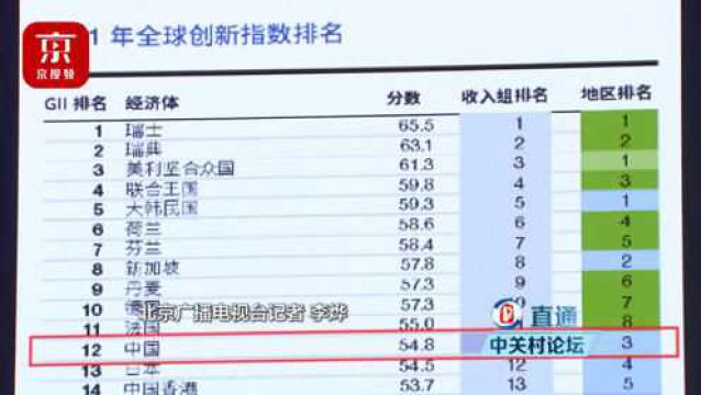 2021年全球创新指数报告出炉 北京排名全球第三