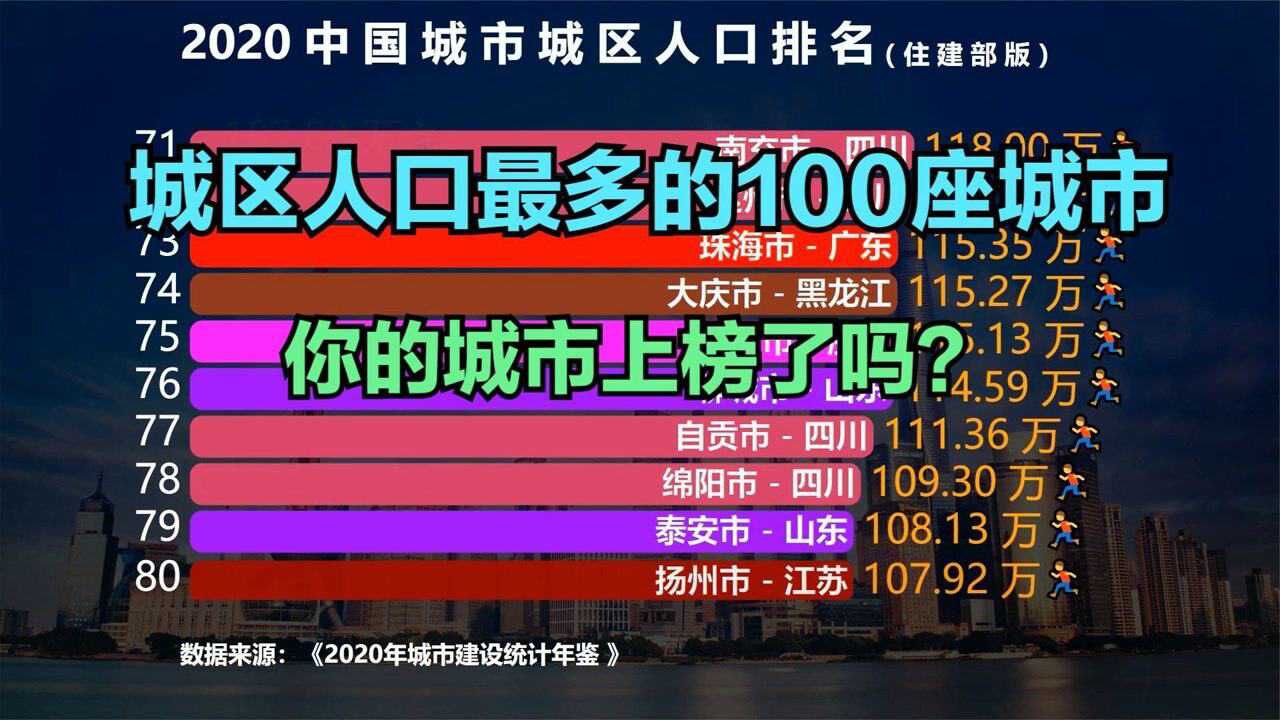 2020全国城市城区人口排名TOP 100,广州屈居第7,成都才排第6