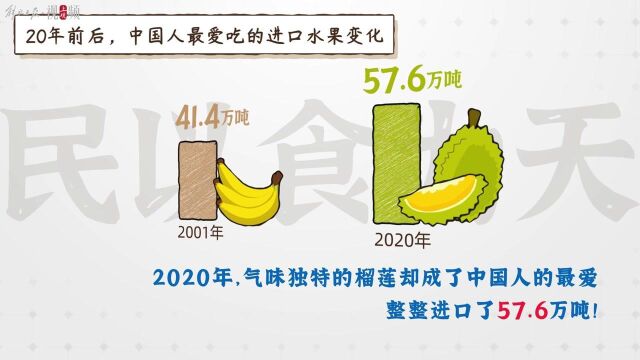 这些数据告诉你:“入世”20周年,中国与世界共分享