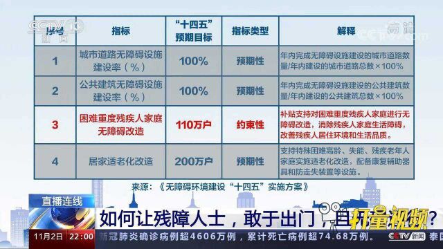 如何看待补贴支持对困难重度残疾人家庭进行无障碍改造?