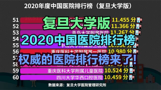 2020中国医院排行榜TOP 100,华西屈居第二,离你最近的是哪个?