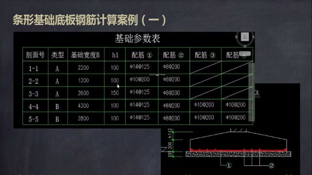 土建造价训练营55.转角处条形基础底板钢筋计算案例