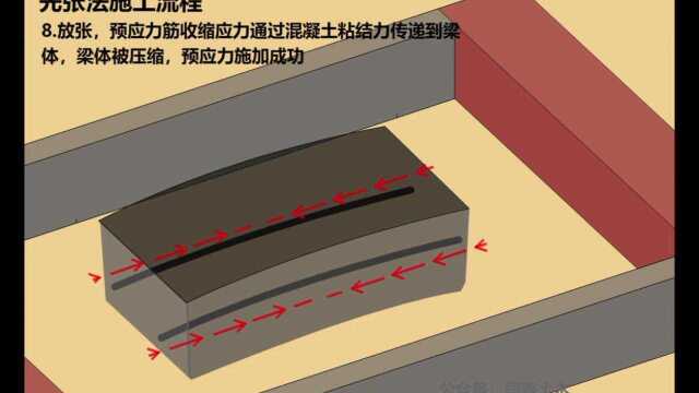 先张法预应力筋施工