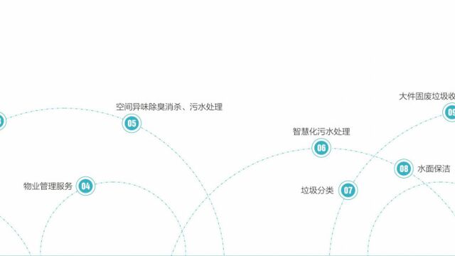 环境治理技术咨询,环境治理技术咨询应急预案