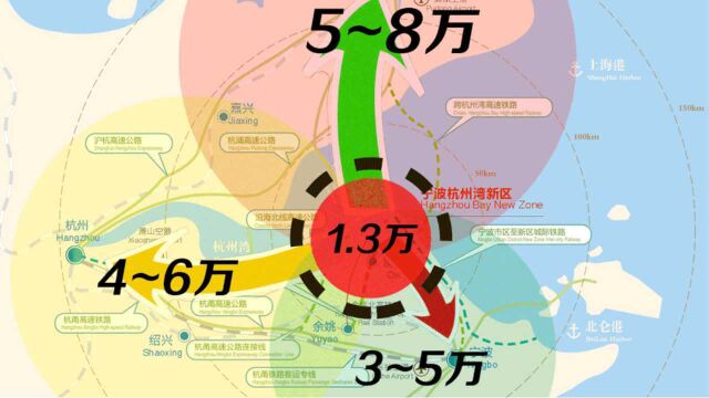 杭州湾新区这么好的区位,为什么房价涨不上去?(三)