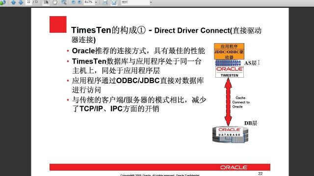 CUUG往年公开课:timesten 陈卫星老师讲解