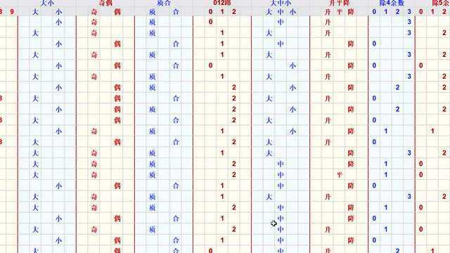 双色球第2017期走势图分析 上期3D精准命中