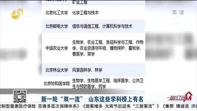 快看!新一轮“双一流”名单公布,山东这些学科和高校榜上有名