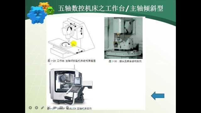 五轴机床详细概述