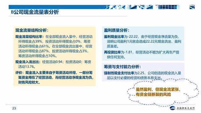 读懂上市公司报告 | 财务报告系列课程第五期:读懂现金流量表