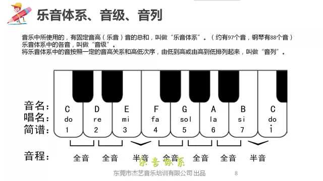 第五讲 乐理知识2(字幕)