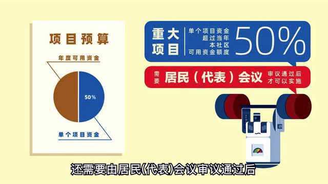 成都市社区保障资金e管家,你了解多少?