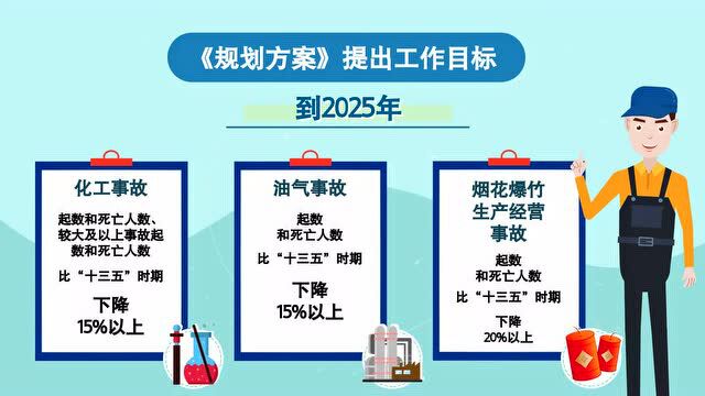 光明网 | 动画: “十四五”时期危化品安全生产怎么干?这个规划讲清楚了