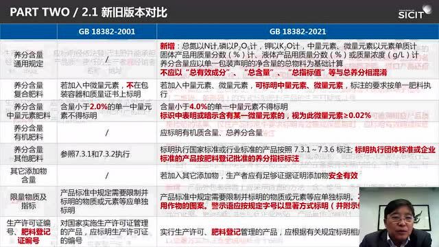 注意!《肥料标识内容和要求》解读,5月1日开始实施,涉及所有肥料产品!