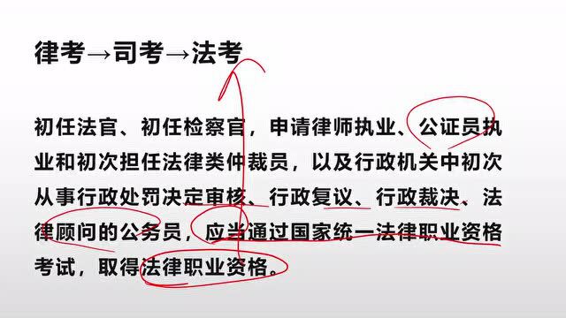 2022法考通过率,报名条件,重要时间节点等常识科普,0基础小白必看!