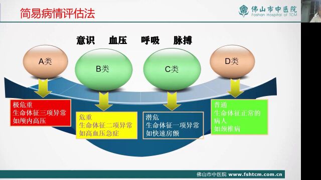 全科医学社区常见病规范化治疗新进展学习班