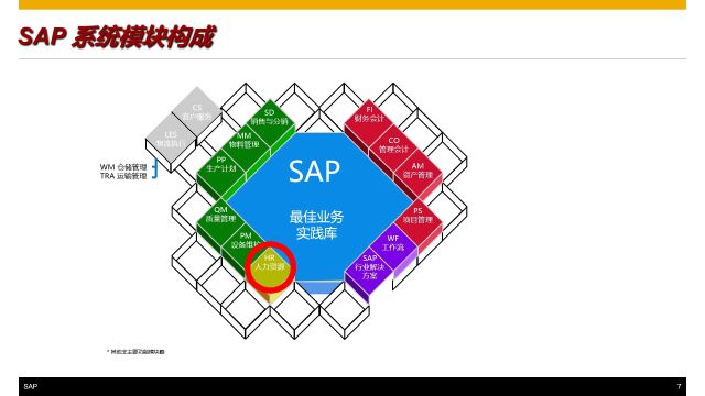 SAP顾问行业薪资是多少