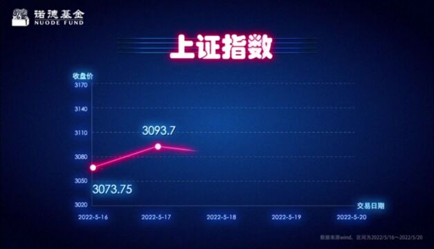 𐟔娡Œ情热点𐟔”每周集萃#一周市场回顾