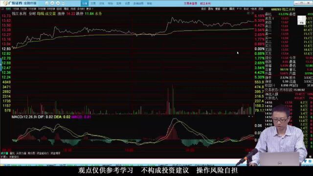 实战班【钱江水利】逻辑:5.18日内部实战班,想要跟上老师实战带点位操作盘中指导联系东浩咨询