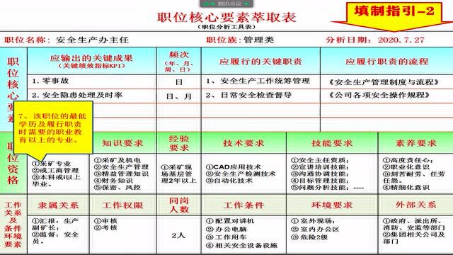 基于岗位绩效能力提升的职位指导书编撰技巧