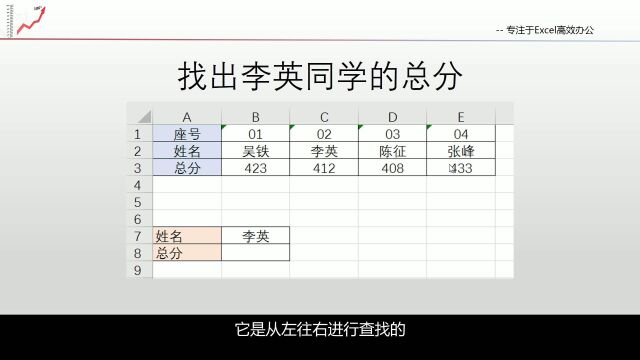 4.3 HLookup函数