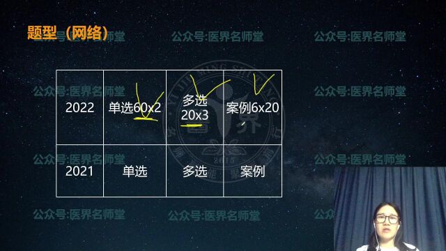 苏州大学2023 护理考研 初试复试 招生要求等讲解 主讲夏桂新