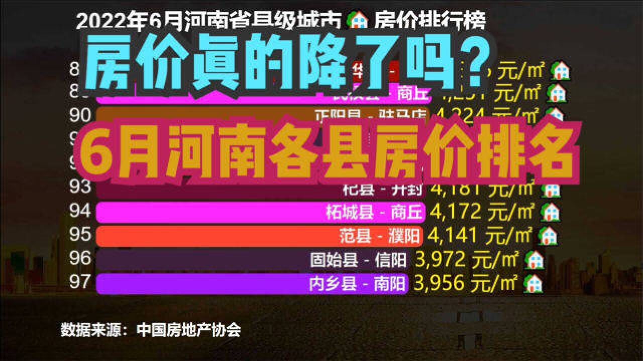 最新河南102个县房价排行榜,郑州包揽前4,看看你的家乡排第几?