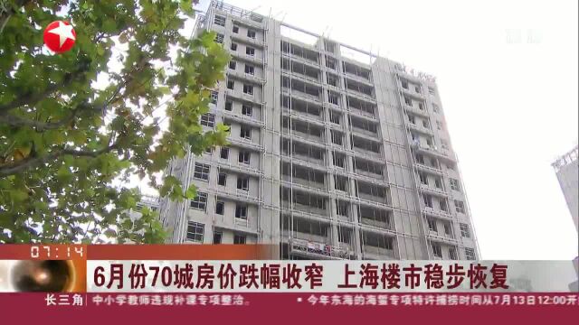 6月份70城房价跌幅收窄 上海楼市稳步恢复