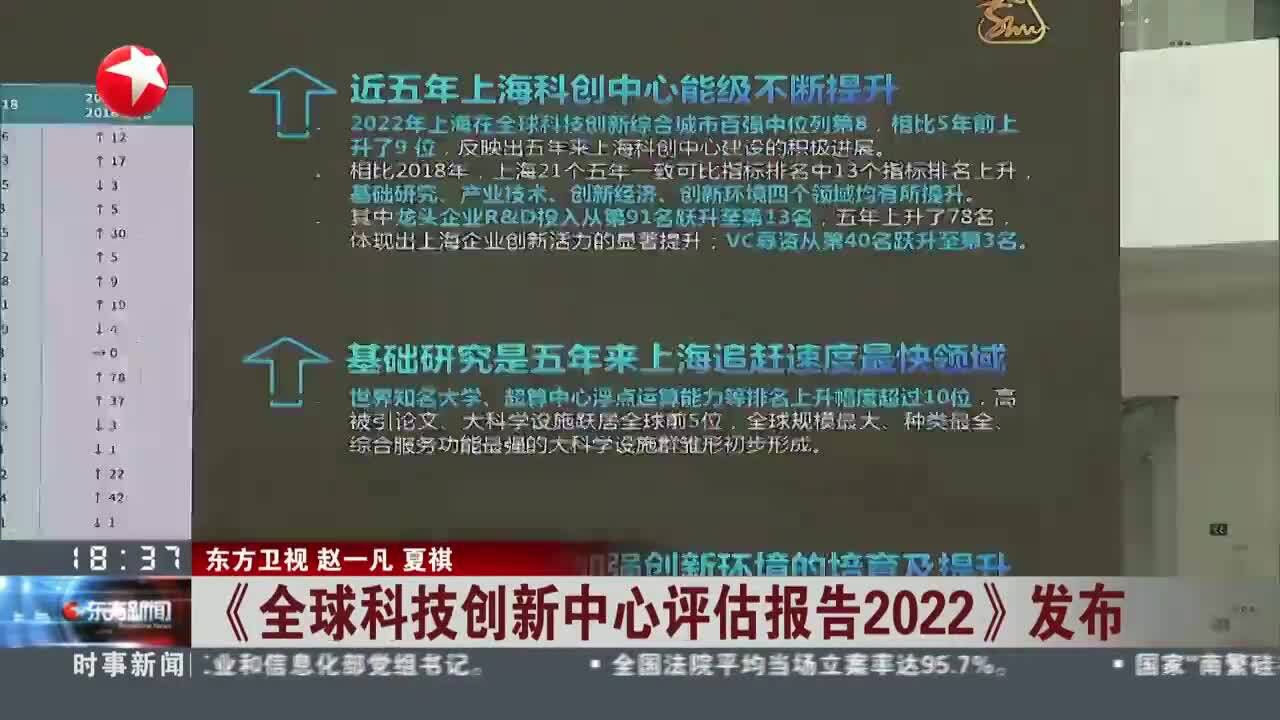 《全球科技创新中心评估报告2022》发布