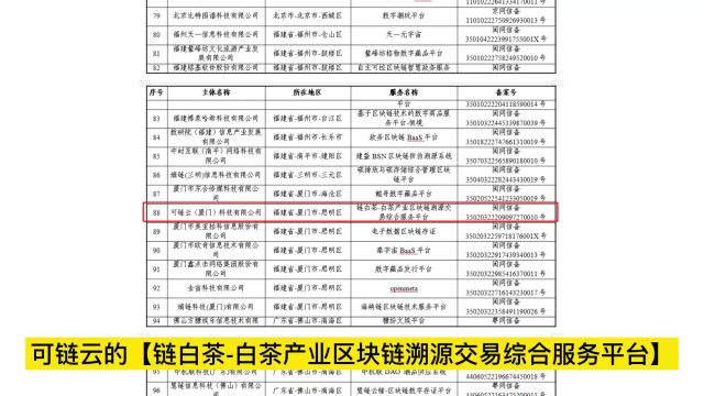 第九批区块链信息服务备案公告!福建占14个!恭喜可链云链白茶入围~ 