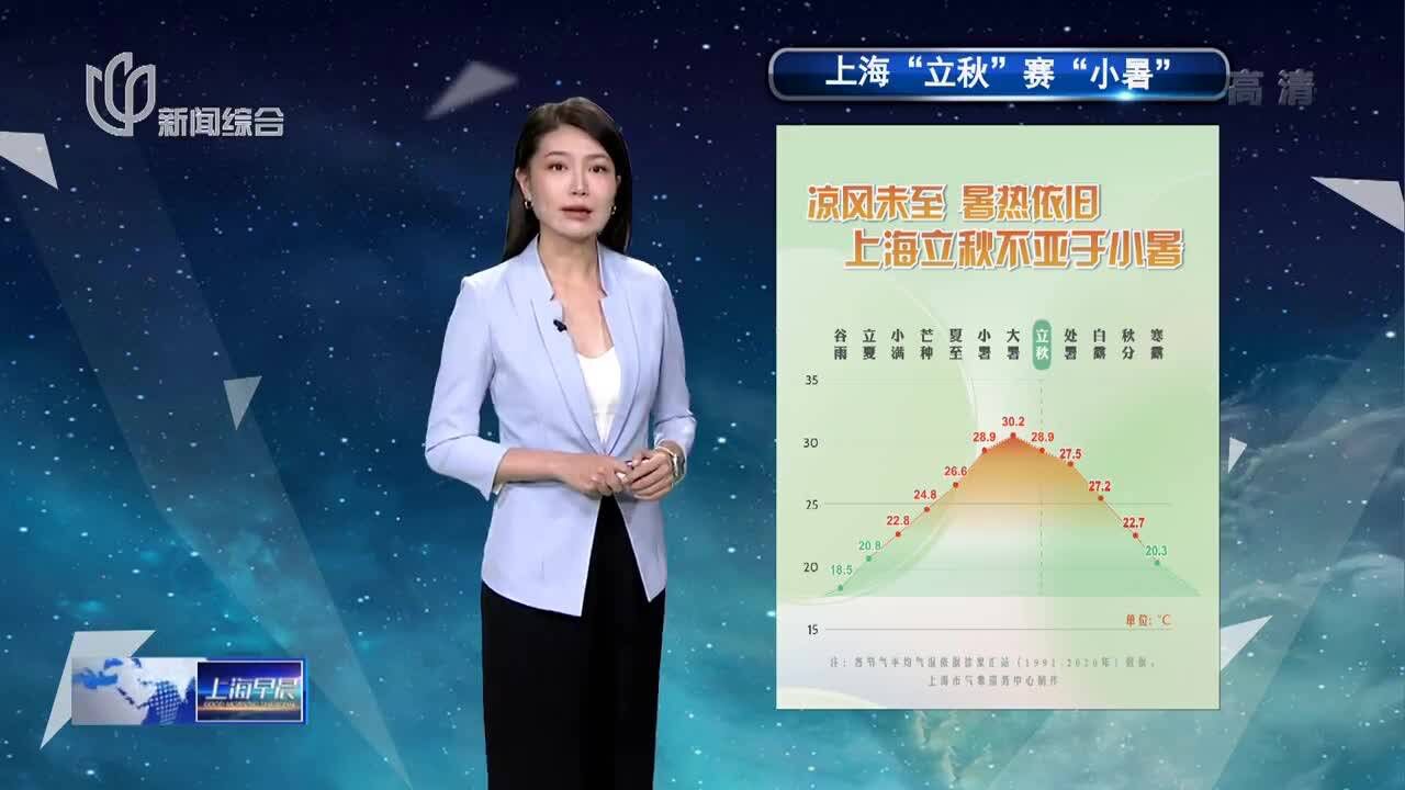 今日天气:风力 南到东南风4~5级 相对湿度 85%~40%