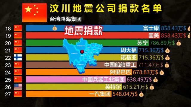 2008年汶川地震公司捐款一览,大爱无疆,一毛也是爱!