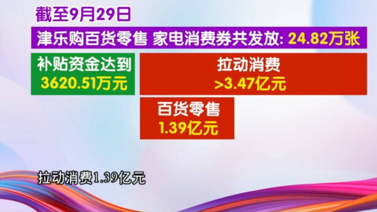 “津乐购”消费券收官!商家补贴加码,延续消费热度!