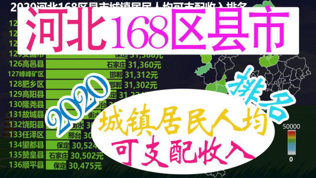 河北168区县市城镇居民人均可支配收入排名,看省内差距如何?