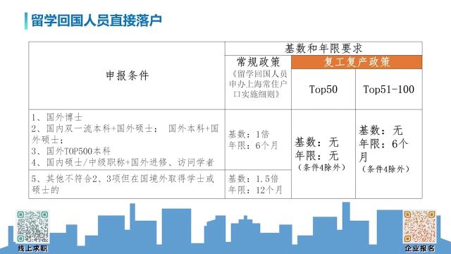 留学回国人员如何落户?丨一网通办系列宣传