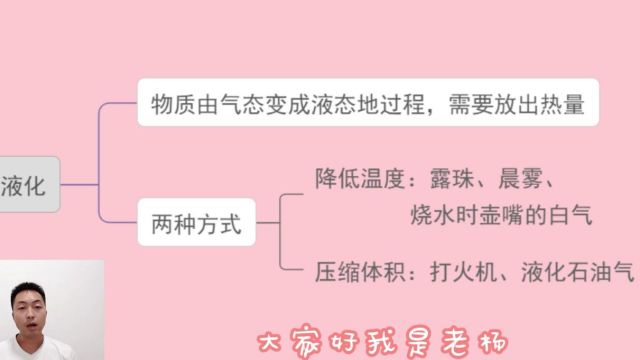 一张思维导图带你了解液化现象