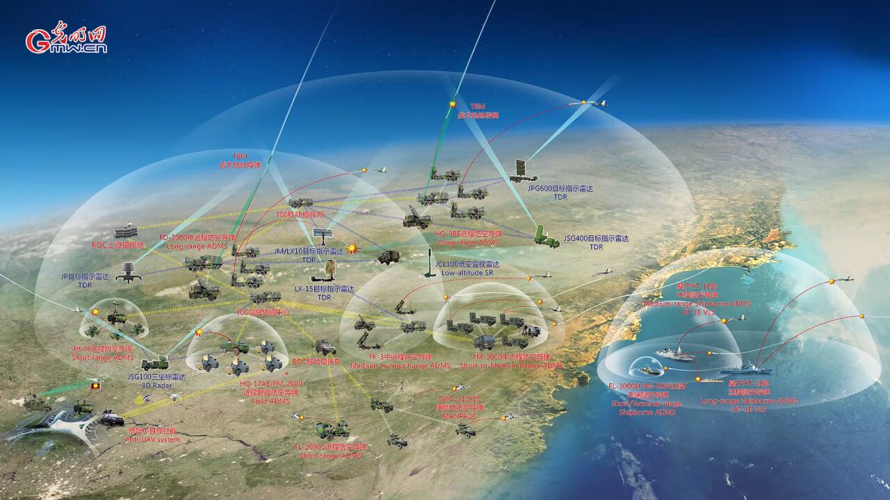 守护空天,我国全空域防空体系有哪些“明星产品”?